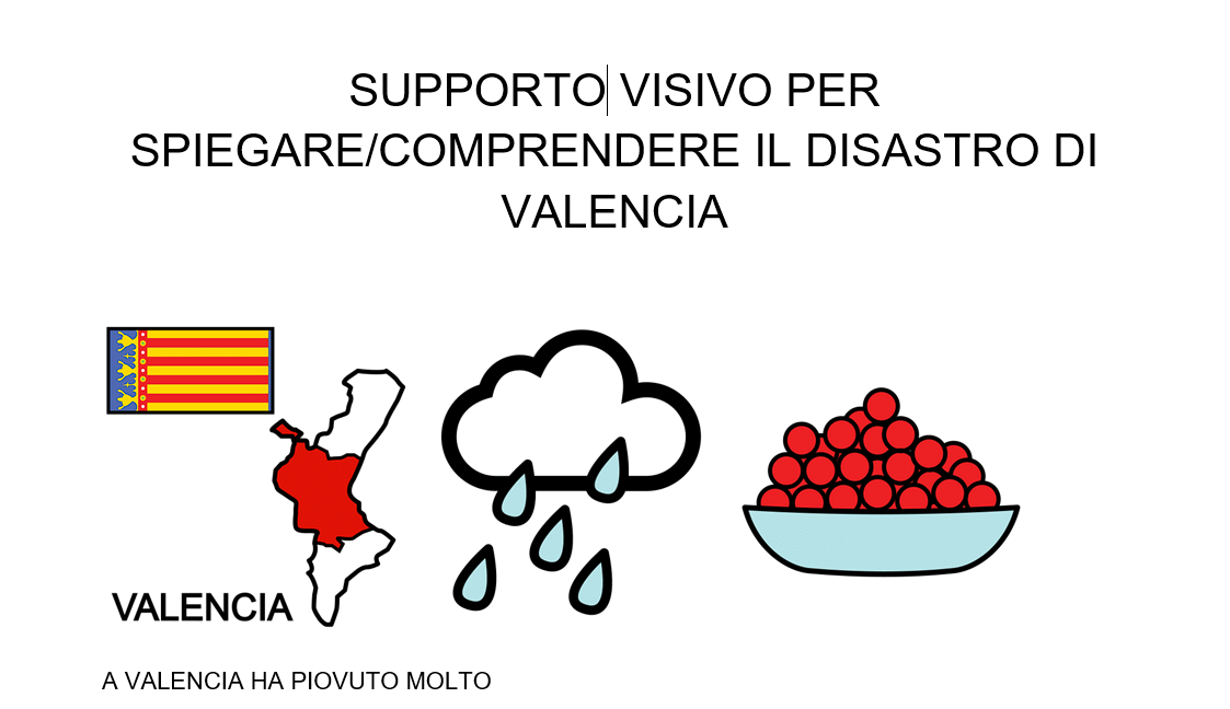 Supporto visivo per spiegare/comprendere il disastro di Valencia